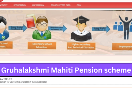 Gruhalakshmi Mahiti Pension Kanaja Status Check (May 2024 Direct Link)